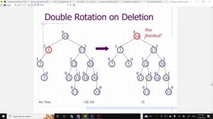 RBS Data Structures PBM766 Part 2 - AVL Trees Deletion 2022 11 16 15 41 16