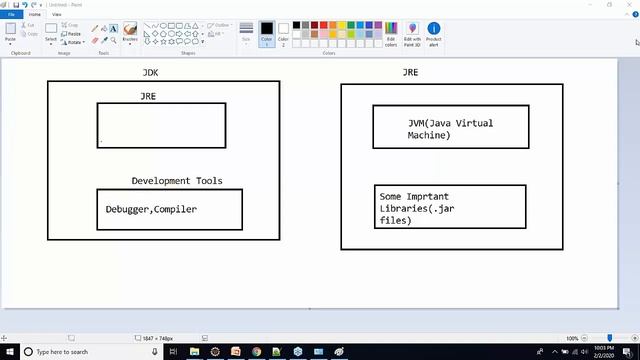 Core Java Tutorial - Core Java Day 1   Introduction to Core Java