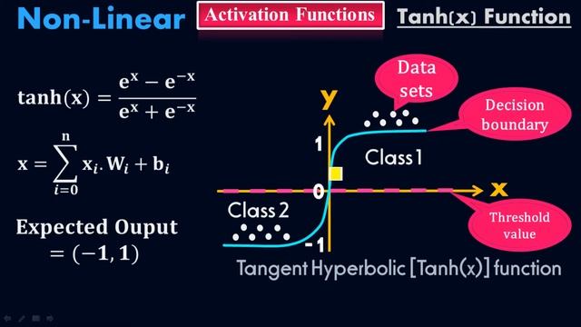 Tanh(x) Activation Function - Tangent Hyperbolic Activation Function - Deep Learning - #Moein