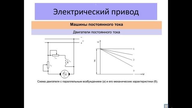 Электроприводы.  Лекция 4.