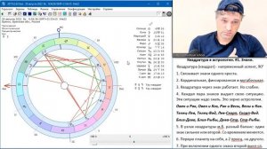 Квадратура в астрологии. #1. Знаки.