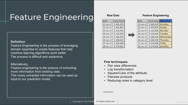 Python Data Science for Beginners #27 Feature Engineering