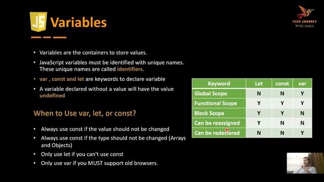 LWC Bootcamp Day 3 | JavaScript Overview | Operators | Data Types | Variables | Null vs Undefined смотреть онлайн