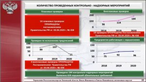 Публичные обсуждения правоприменительной практики Россельхознадзора по Тюменской области за 2020 г.