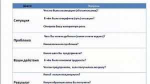 Собеседование на руководящую должность. Главный вопрос работодателя
