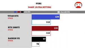 TITAN RTX vs RADEON VII vs RTX 2080TI | TESTED 12 GAMES |