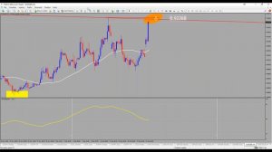 Sulla cresta del Trend | OutLook settimanale