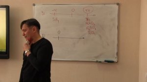 Как определять продукты ОВР (метод химических координат)