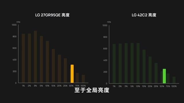 打响桌面 OLED 第一枪！ 27 英寸 2K 240Hz 电竞显示器，LG 27GR95QE 深度评测 смотреть онлайн