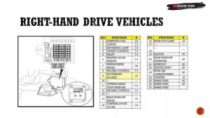 MITSUBISHI GRANDIS FUSE DIAGRAM || 2003-2011