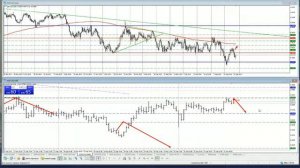 Аналитика Forex на 25.09.2015/Горбунов А.И.