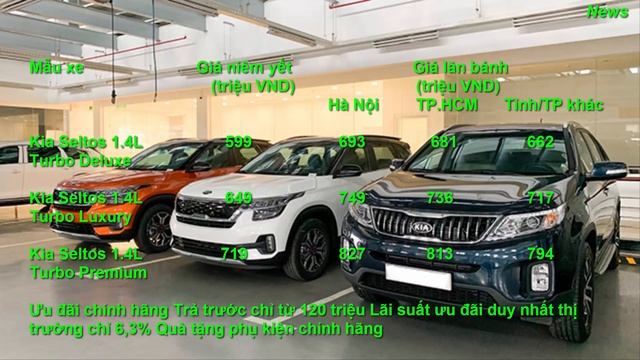 Giá xe kia seltos tháng 3/2021 смотреть онлайн