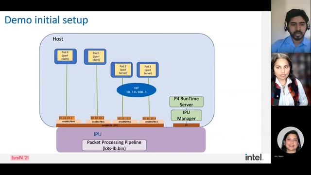 "Kubernetes Load-balancing and related network functions using P4" смотреть онлайн