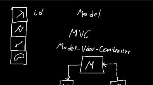 MVC и немножко майнкрафта