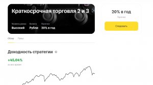 Итоги 55 Не конкурса Стратегия автоследования Тинькофф Инвстиции Сигнал т банк ации