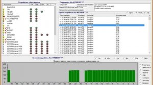 Параметры УСПД и Протокол работы УСПД