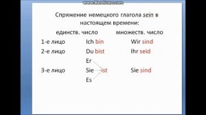 Английский язык. Спряжение глаголов TO BE "быть" и TO HAVE "иметь"