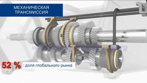 Автомат против механики