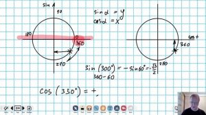 Формулы приведения (тригонометрия). Правило ослика