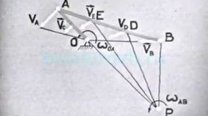 Скорости кривошипно-ползунного механизма