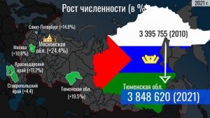 Краткие итоги Переписи 2021