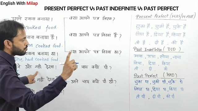Present Perfect vs Past Indefinite vs Past Perfect Tense | Concept And Practice Exercise | Tenses смотреть онлайн