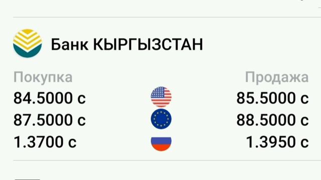Курсы валют на 21 ноября 2022. Рубль /Доллар /Евро.