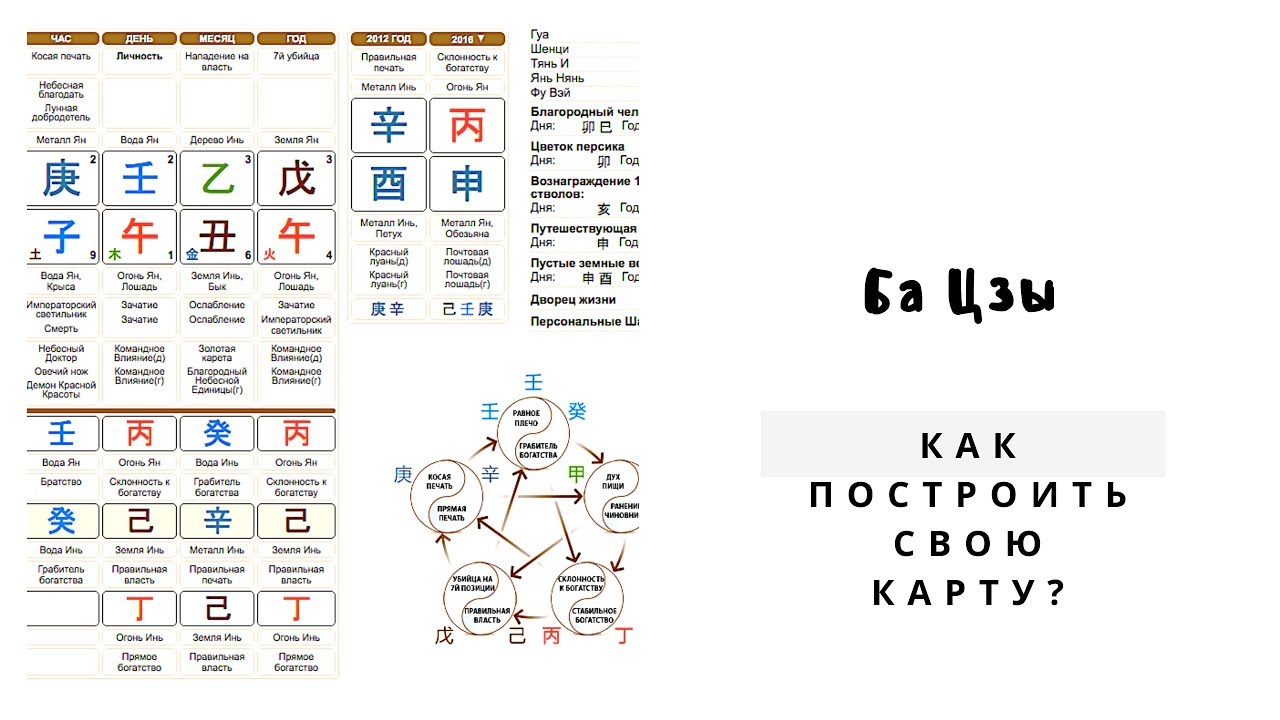 Мингли карта бацзы