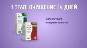 Новые вкусы батончиков Турбослим от компании Эвалар