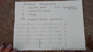 Схема "Узор спицами для джемпера, кардигана, удлинённого блузона". Видео от 2 августа 2020