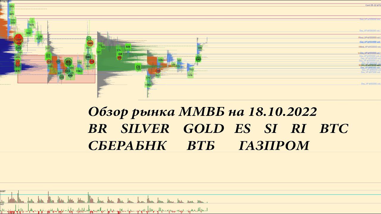 Обзор по ММВБ фьючерсов на 18.10.2022 BR, GOLD, SILVER, ES, SI, RI, BTC акции СБЕРБАНК, ВТБ, ГАЗПРОМ