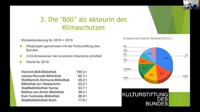 Impuls von Tim Schumann (Stadtbibliothek Pankow) - Forum Betriebsökologie '22 смотреть онлайн