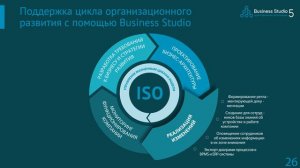 Business Studio 5:  презентация основных возможностей системы