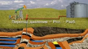 Основы геологии нефти и газа. Часть 2.