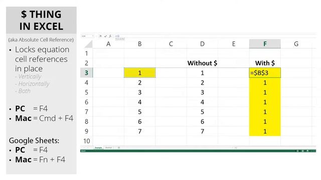 Excel How To: The $ Thing in Excel (for Mac & PC) #HowTo # Excel смотреть онлайн