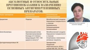 Оказание СМП больным с АГ. Кабанова И.А.