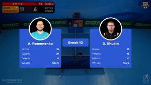 00:45 Andrii Romanenko - Dmytro Shukin West 6 WIN CUP 29.02.2024 | TABLE TENNIS WINCUP