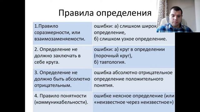Логика для юристов (Лекция 4, Мельничук Н.А.)