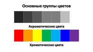 Урок ИЗО 6 класс "Цветоведение"