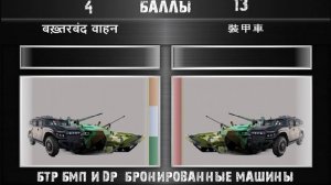 Индия vs КНР Сравнение военной мощи , Армия 2023