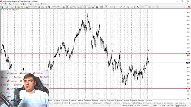 Форекс обзор 30 января 2024 смотреть онлайн