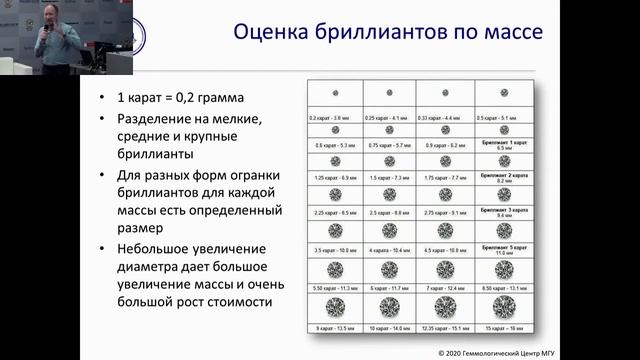 Бриллианты. Искусство видеть. Как научить клиентов любить бриллианты - Юрий Шелементьев