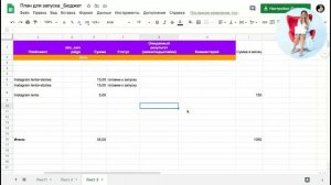 Как рассчитать бюджет на рекламу в Facebook/Instagram? Планируем в Екселе бюджет