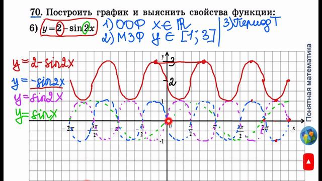 N 70 (6) Алгебра 11 класс Колягин смотреть онлайн