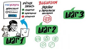 Как переписаться в интернете