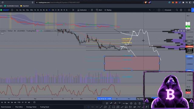 CNS Ready To PUMP Hard! - Centric Swap (CNS) Price Prediction 2022! - $CNS