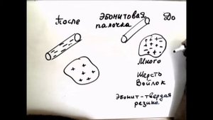 Положительные и отрицательные заряды