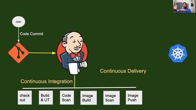 HOW TO ANSWER CICD PROCESS IN AN INTERVIEW| DEVOPS INTERVIEW QUESTIONS #cicd#devops#jenkins #argocd