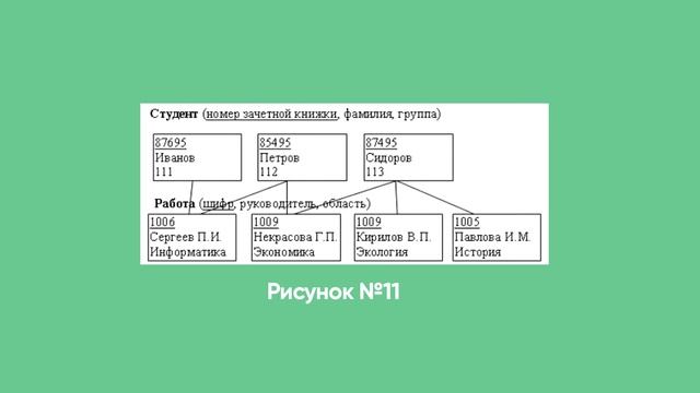 ЛЕКЦИЯ 4. Типы моделей данных. Реляционная модель данных