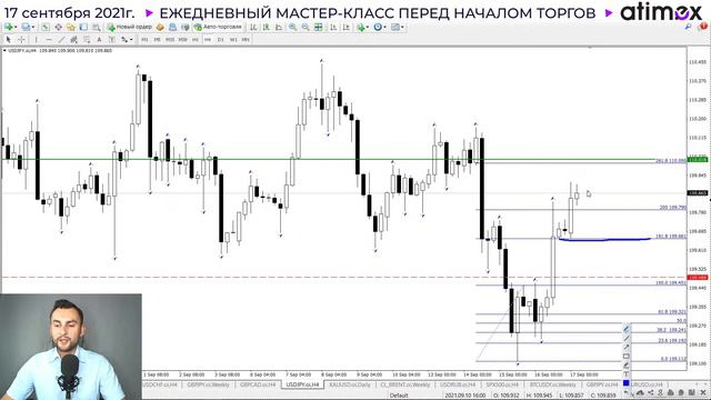 Прогноз рынка форекс на  17.09  от Тимура Асланова